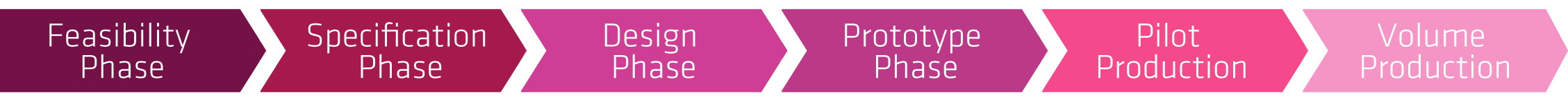Project implementation SwissOptic