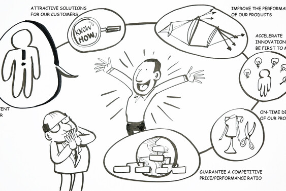 Global Sourcing - Lieferketten-Strategie Global Sourcing - Lieferketten-Strategie